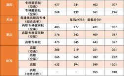 广州的大专院校有哪些？各自的录取分数线是多少？