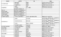 哪些财经大学考研好考一些(对外经贸大学考研难度)