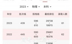 西南财经大学录取分数线2024