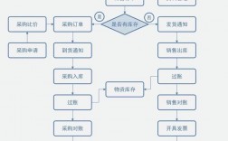 仓库管理主要做什么