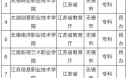 无锡十大最乱大专学校