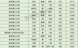 南京理工大学分数线(专升本可以报考哪些大学)