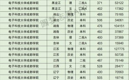 成都电子科技大学分数线(电子科技大学招生电话)