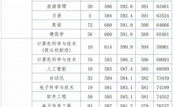 浙大城市学院2024分数线是多少？如何申请入学？