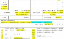 生源地怎么填写才正确