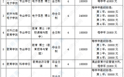 北大研究生学费为什么那么贵(三年研究生需要花多少钱)