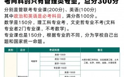 考研满分到底是450还是500