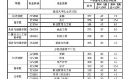 北京工商大学研究生分数线2023(北京考研最容易的大学)