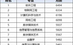 女孩400分左右报什么专业好(医学美容技术专业的大专院校)