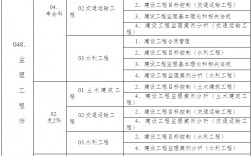 专业监理工程师报考条件及时间