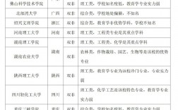 教育学考研冷门学校