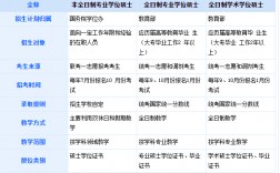 研究生的学历和学位分别是什么(学历类别有几种)