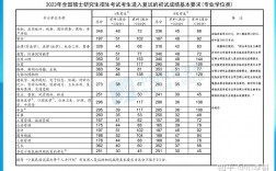 2023年考研分数线大概多少