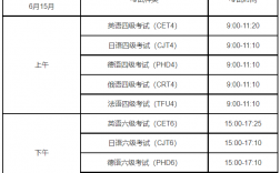 英语六级考试时间