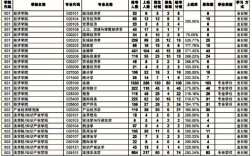 暨南大学四大王牌专业