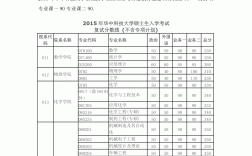 考研310分什么水平(长沙考研培训机构排名前十)