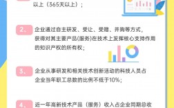 高新技术企业认定的条件和优惠政策