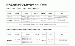 二建培训班一般收费多少(哪家通过率高)