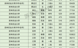 吉林农业大学排名