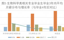 生物科学专业就业前景女生