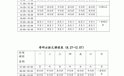 考研每门课都是3小时吗(考研报班花了2万但没考上)