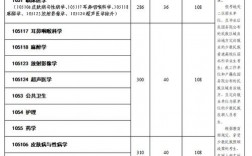 昆明医科大学考研录取分数线2023(昆明医科大学考研招生简章官网)