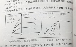 光电流的大小与哪些因素有关