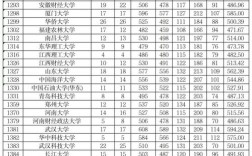 2023年新疆高考分数线(300分能上什么高中)