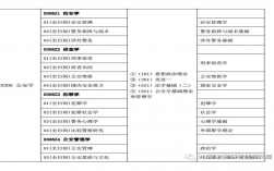 中国人民公安大学研究生招生专业