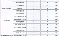 上海海洋大学研究生分数线