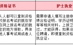 自考护士资格证需要什么条件