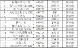 北京理工大学专业(北京理工大学3+2本硕连读)