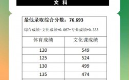 河南大学体育生录取分数线是多少？如何准备？