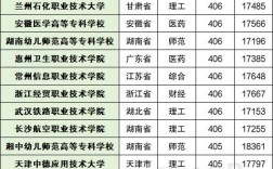 全国大专院校有哪些？各自的录取分数线是多少？