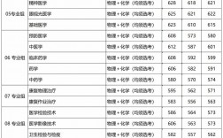 首都医科大学分数线