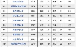 考研最容易的211大学