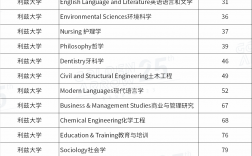 利兹大学qs排名