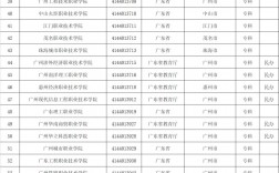 云南专科学校排名前十公办(云南5年制大专学校排名)