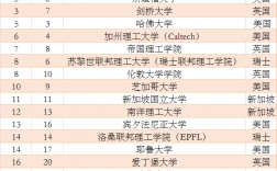 南洋理工大学世界排名