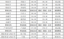 广东财经大学研究生报录比(广东考研最容易上岸的学校)