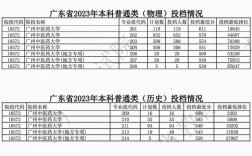 广州中医药大学分数线(广东最好的3所医科大学)