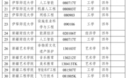 新疆本科大学有哪些？各自的特点是什么？