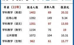 师范类考研可以考哪些专业(师范类研究生报考条件)