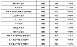 460分左右的公办二本大学