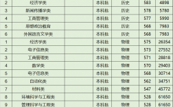 中南民族大学专业(张雪峰评价中南民族大学)