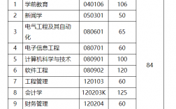 武汉晴川学院专升本学费多少