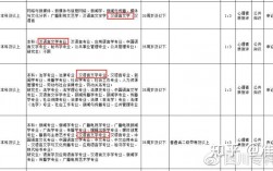 汉语言文学考公务员能报什么岗位