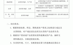 oqc的岗位职责和详细工作内容