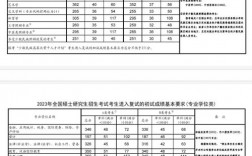 河北大学考研复试分数线2023(河北大学考研官网)