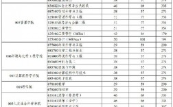 西安工程大学考研难度(十大没必要考研专业)